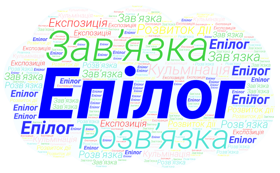 Епілог