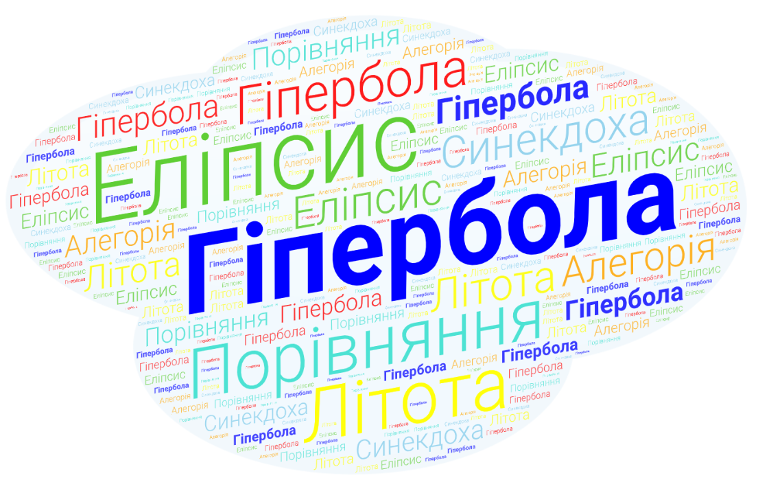 Гіпербола
