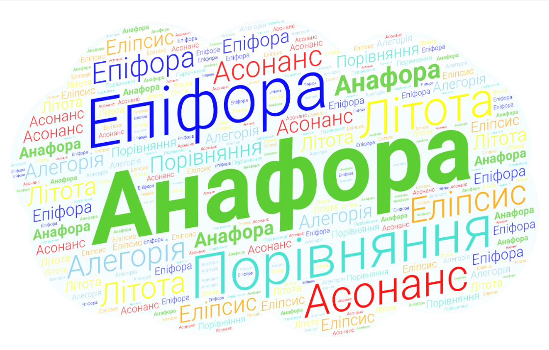 Анафора