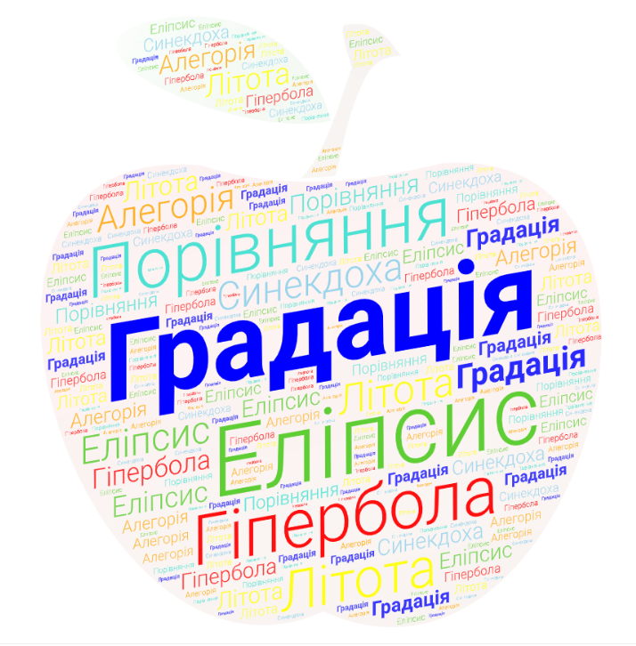 Градація