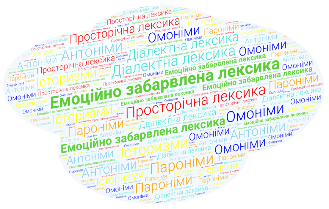 Емоційно забарвлена лексика