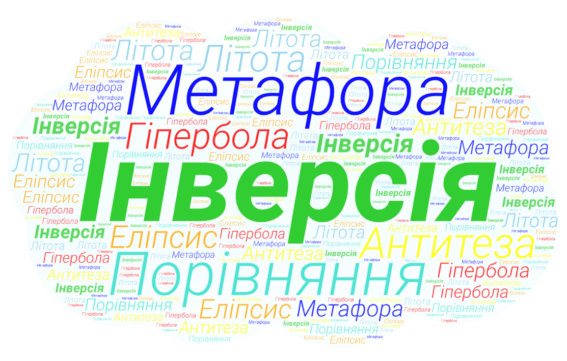 Інверсія