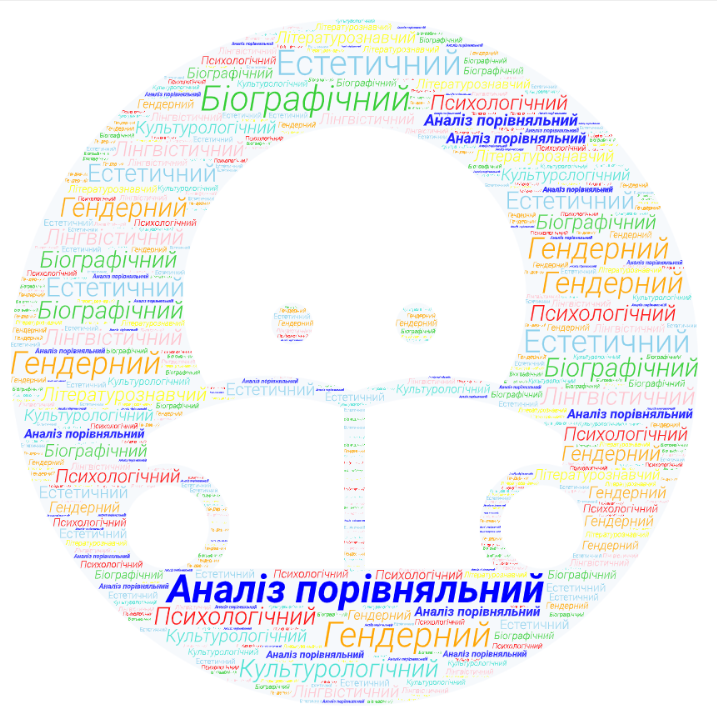 Аналіз порівняльний