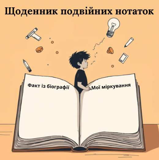 Щоденник подвійних нотаток