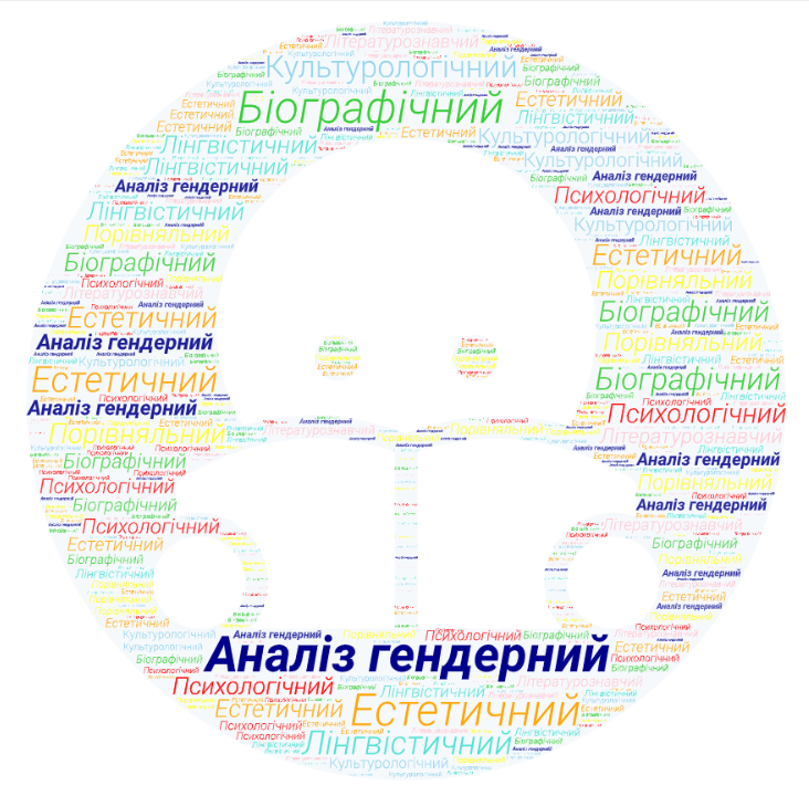 Аналіз гендерний