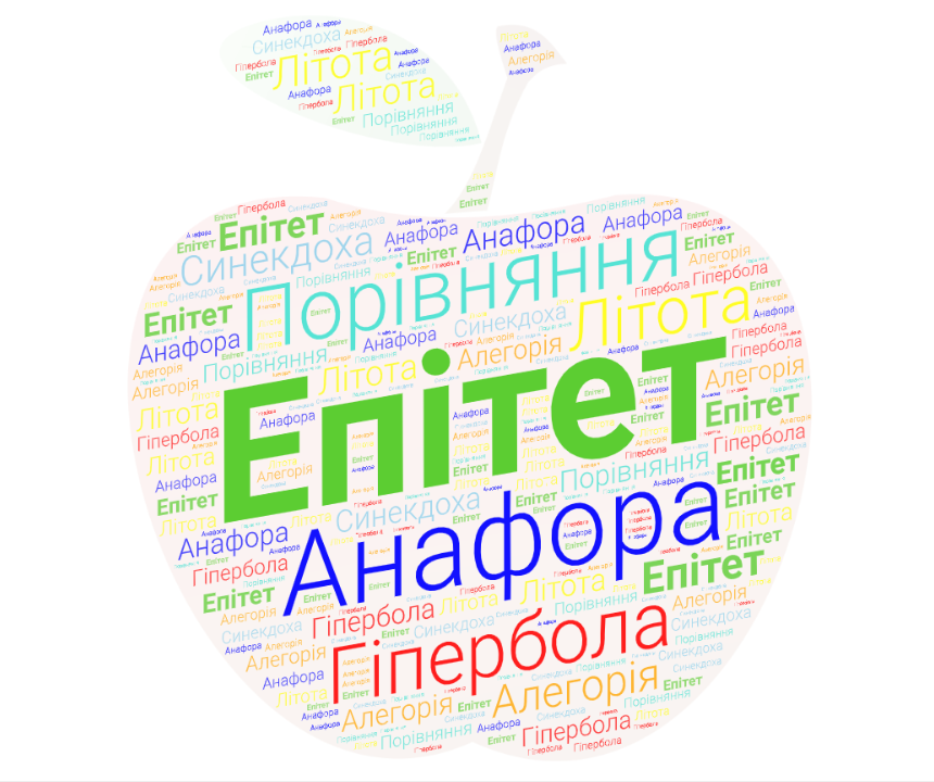 Епітет